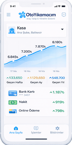 Oto Yıkamacım Mobil Görünüm